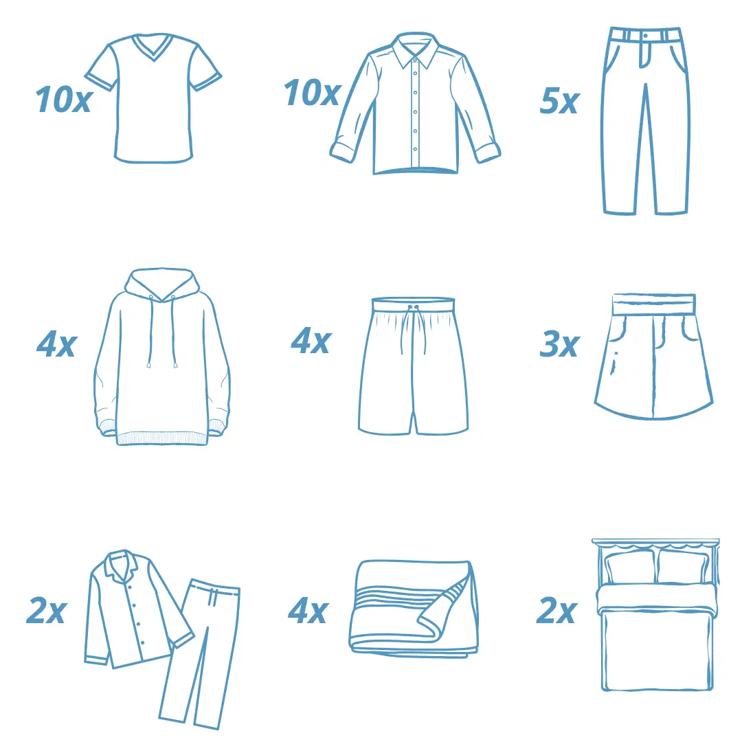 Exemplu articole care încap într-un Sac Mare eWash