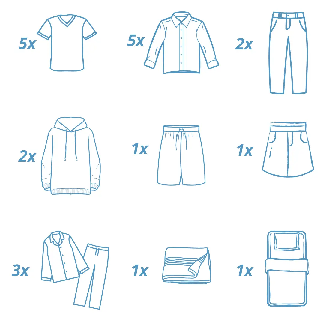 Exemplu articole care încap într-un Sac Mic eWash